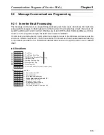 Preview for 239 page of Omron 3G3MV-PDRT2 User Manual