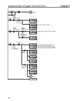 Preview for 242 page of Omron 3G3MV-PDRT2 User Manual