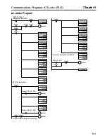 Предварительный просмотр 255 страницы Omron 3G3MV-PDRT2 User Manual