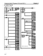 Preview for 258 page of Omron 3G3MV-PDRT2 User Manual