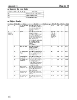 Preview for 266 page of Omron 3G3MV-PDRT2 User Manual