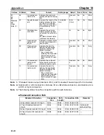 Preview for 268 page of Omron 3G3MV-PDRT2 User Manual