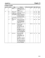 Preview for 281 page of Omron 3G3MV-PDRT2 User Manual