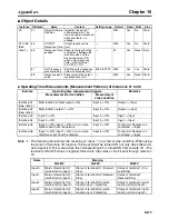 Preview for 283 page of Omron 3G3MV-PDRT2 User Manual