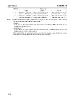 Предварительный просмотр 284 страницы Omron 3G3MV-PDRT2 User Manual
