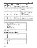 Preview for 290 page of Omron 3G3MV-PDRT2 User Manual