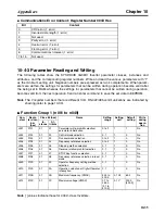 Preview for 293 page of Omron 3G3MV-PDRT2 User Manual