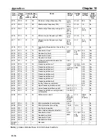 Preview for 294 page of Omron 3G3MV-PDRT2 User Manual