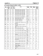 Preview for 295 page of Omron 3G3MV-PDRT2 User Manual