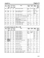 Preview for 297 page of Omron 3G3MV-PDRT2 User Manual