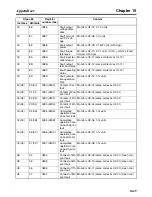 Preview for 307 page of Omron 3G3MV-PDRT2 User Manual