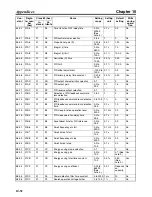 Preview for 310 page of Omron 3G3MV-PDRT2 User Manual