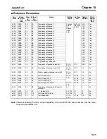 Preview for 313 page of Omron 3G3MV-PDRT2 User Manual