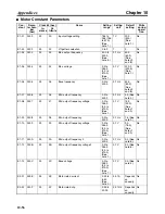 Preview for 314 page of Omron 3G3MV-PDRT2 User Manual