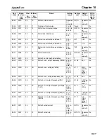 Preview for 315 page of Omron 3G3MV-PDRT2 User Manual