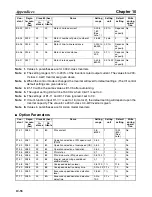 Preview for 316 page of Omron 3G3MV-PDRT2 User Manual