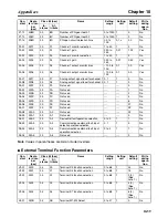 Preview for 317 page of Omron 3G3MV-PDRT2 User Manual