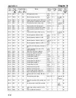 Preview for 320 page of Omron 3G3MV-PDRT2 User Manual