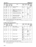 Preview for 322 page of Omron 3G3MV-PDRT2 User Manual