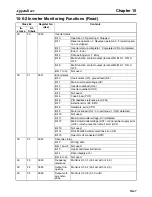 Preview for 325 page of Omron 3G3MV-PDRT2 User Manual