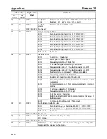 Preview for 326 page of Omron 3G3MV-PDRT2 User Manual