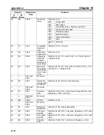 Preview for 328 page of Omron 3G3MV-PDRT2 User Manual