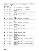 Preview for 330 page of Omron 3G3MV-PDRT2 User Manual