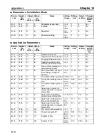 Preview for 332 page of Omron 3G3MV-PDRT2 User Manual