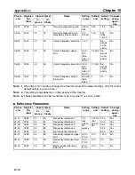 Preview for 334 page of Omron 3G3MV-PDRT2 User Manual