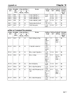 Preview for 335 page of Omron 3G3MV-PDRT2 User Manual