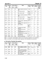 Preview for 338 page of Omron 3G3MV-PDRT2 User Manual