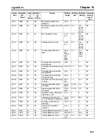 Preview for 339 page of Omron 3G3MV-PDRT2 User Manual