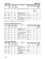 Preview for 340 page of Omron 3G3MV-PDRT2 User Manual