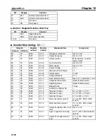 Preview for 346 page of Omron 3G3MV-PDRT2 User Manual