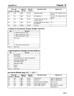 Preview for 347 page of Omron 3G3MV-PDRT2 User Manual