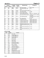 Preview for 348 page of Omron 3G3MV-PDRT2 User Manual