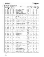 Preview for 350 page of Omron 3G3MV-PDRT2 User Manual