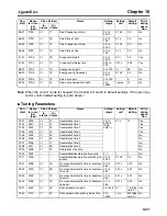 Preview for 351 page of Omron 3G3MV-PDRT2 User Manual