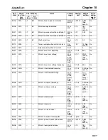 Preview for 355 page of Omron 3G3MV-PDRT2 User Manual