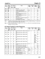 Preview for 357 page of Omron 3G3MV-PDRT2 User Manual