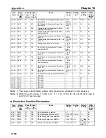 Preview for 358 page of Omron 3G3MV-PDRT2 User Manual