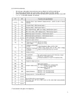 Preview for 6 page of Omron 3G3MX-A2001 Migration Giude