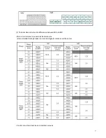 Предварительный просмотр 7 страницы Omron 3G3MX-A2001 Migration Giude