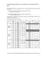 Preview for 9 page of Omron 3G3MX-A2001 Migration Giude