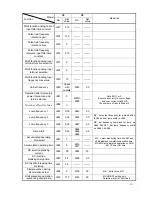 Preview for 14 page of Omron 3G3MX-A2001 Migration Giude