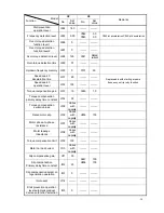 Preview for 15 page of Omron 3G3MX-A2001 Migration Giude