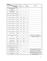 Preview for 16 page of Omron 3G3MX-A2001 Migration Giude