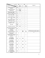 Preview for 17 page of Omron 3G3MX-A2001 Migration Giude