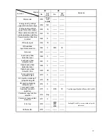 Preview for 18 page of Omron 3G3MX-A2001 Migration Giude