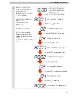 Preview for 15 page of Omron 3G3MX2 Series Connection Manual